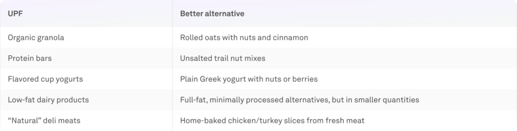 Healthier alternatives to UPFs