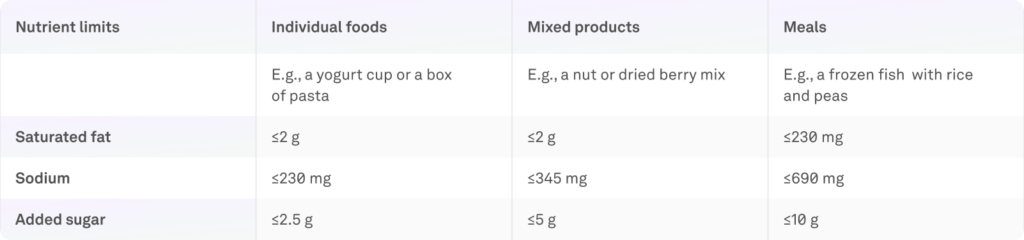 What the “healthy” label means